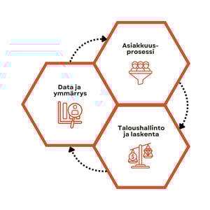 HubSpot-käyttöönotto-Fulmore-operointi HubSpot-käyttöönotto-Fulmore-operointi