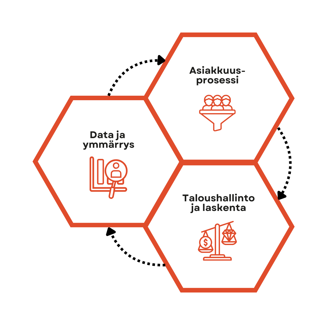 HubSpot-käyttöönotto-Fulmore-operointi HubSpot-käyttöönotto-Fulmore-operointi
